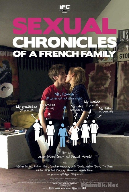 Poster Phim Chuyện Yêu (Sexual Chronicles Of A French Family)